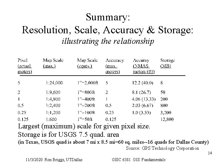 Summary: Resolution, Scale, Accuracy & Storage: illustrating the relationship Largest (maximum) scale for given