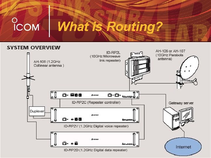 What is Routing? 