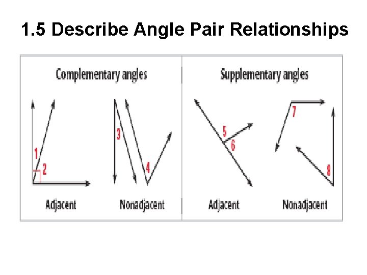 1. 5 Describe Angle Pair Relationships 