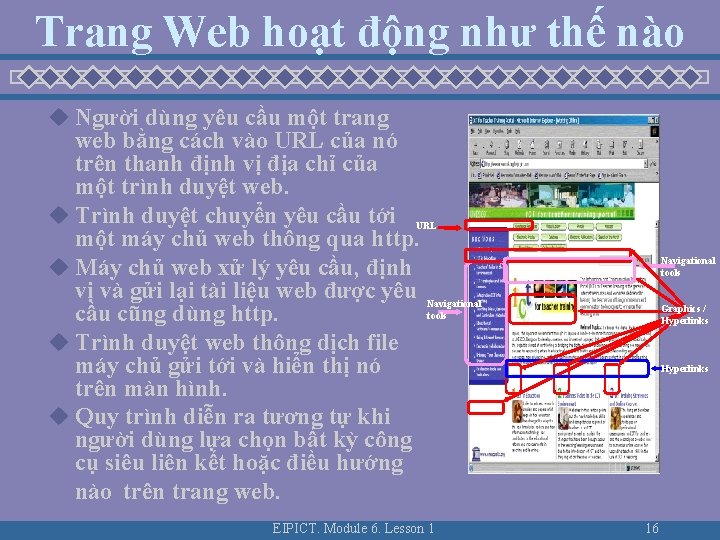 Trang Web hoạt động như thế nào u Người dùng yêu cầu một trang Trang Web hoạt động như thế nào u Người dùng yêu cầu một trang