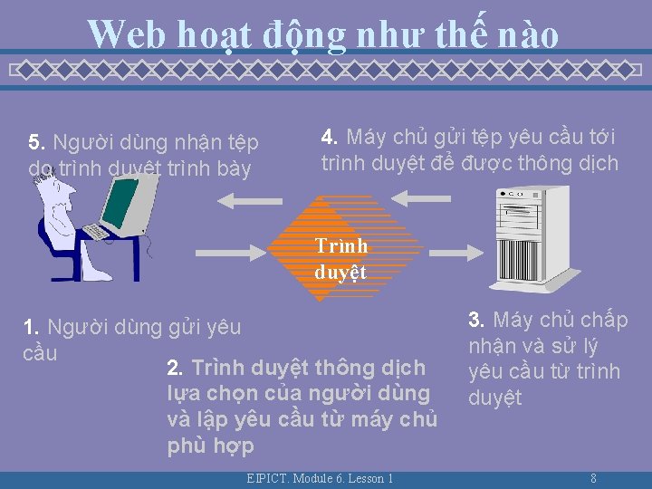 Web hoạt động như thế nào 5. Người dùng nhận tệp do trình duyệt