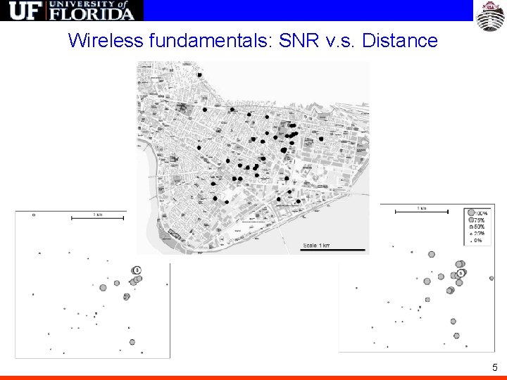 Wireless fundamentals: SNR v. s. Distance 5 