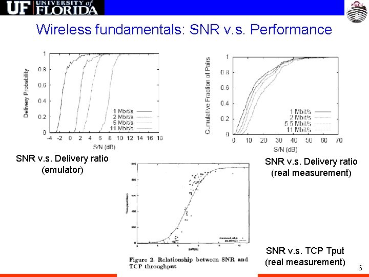 Wireless fundamentals: SNR v. s. Performance SNR v. s. Delivery ratio (emulator) SNR v.