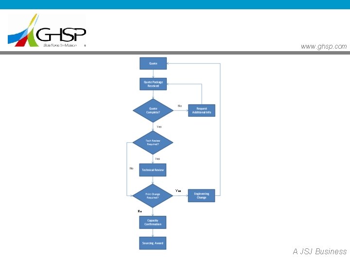 www. ghsp. com Yes No A JSJ Business 