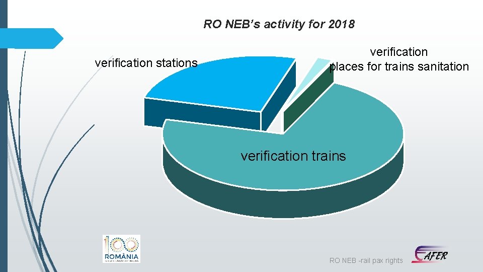 RO NEB’s activity for 2018 verification stations verification places for trains sanitation verification trains