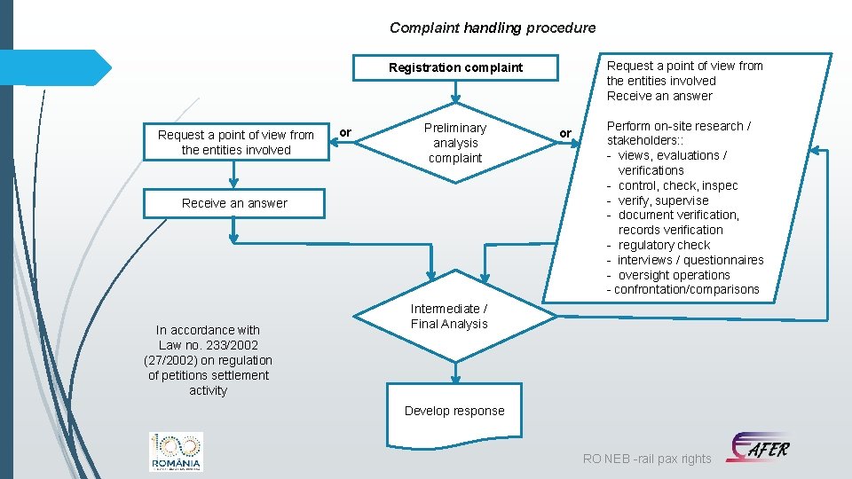 Complaint handling procedure Request a point of view from the entities involved Receive an