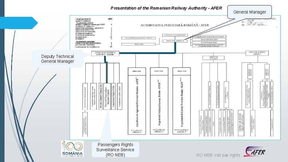 Presentation of the Romanian Railway Authority - AFER General Manager Deputy Technical General Manager