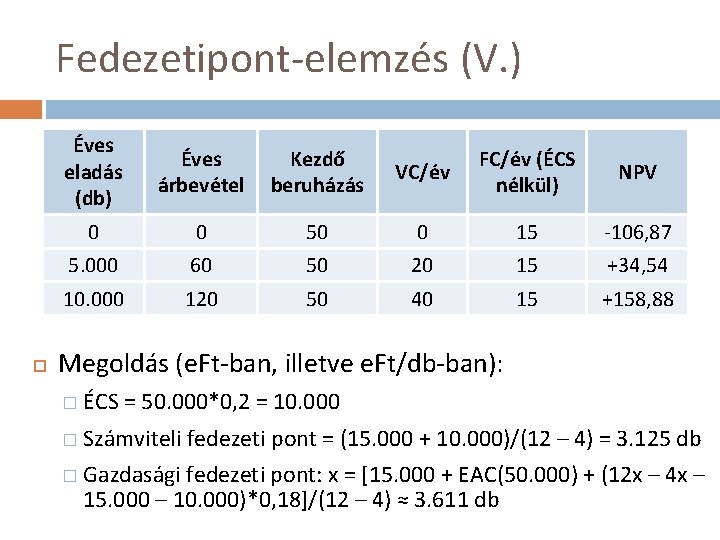Fedezetipont-elemzés (V. ) Éves eladás (db) Éves árbevétel Kezdő beruházás VC/év FC/év (ÉCS nélkül)