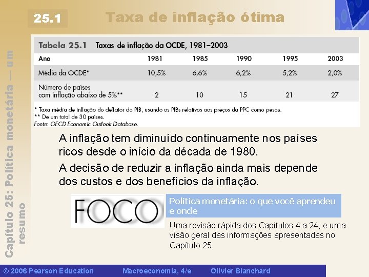 Capítulo 25: Política monetária — um resumo 25. 1 Taxa de inflação ótima A