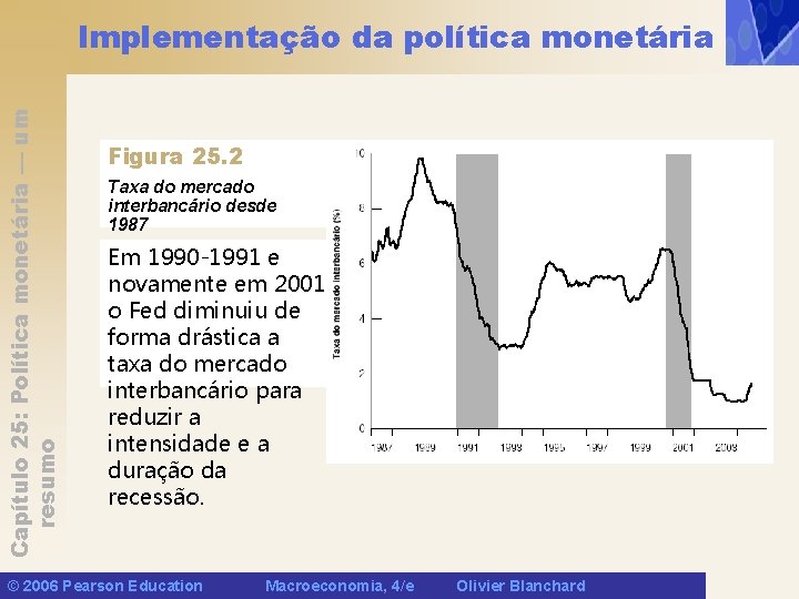 Capítulo 25: Política monetária — um resumo Implementação da política monetária Figura 25. 2