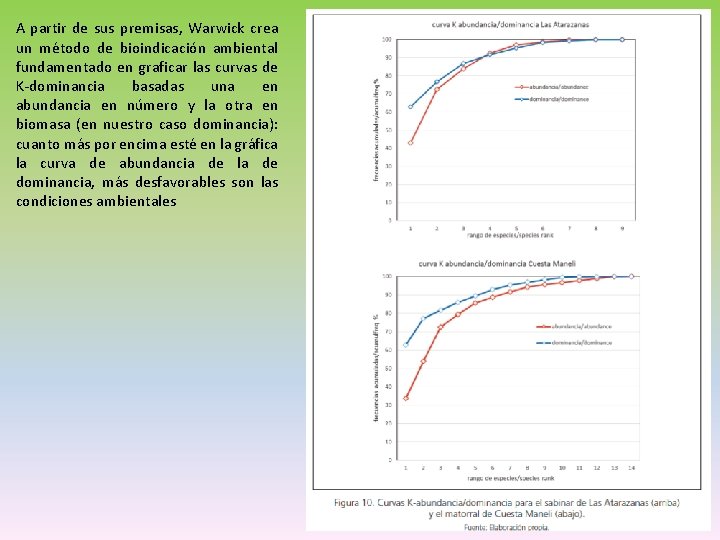 A partir de sus premisas, Warwick crea un método de bioindicación ambiental fundamentado en