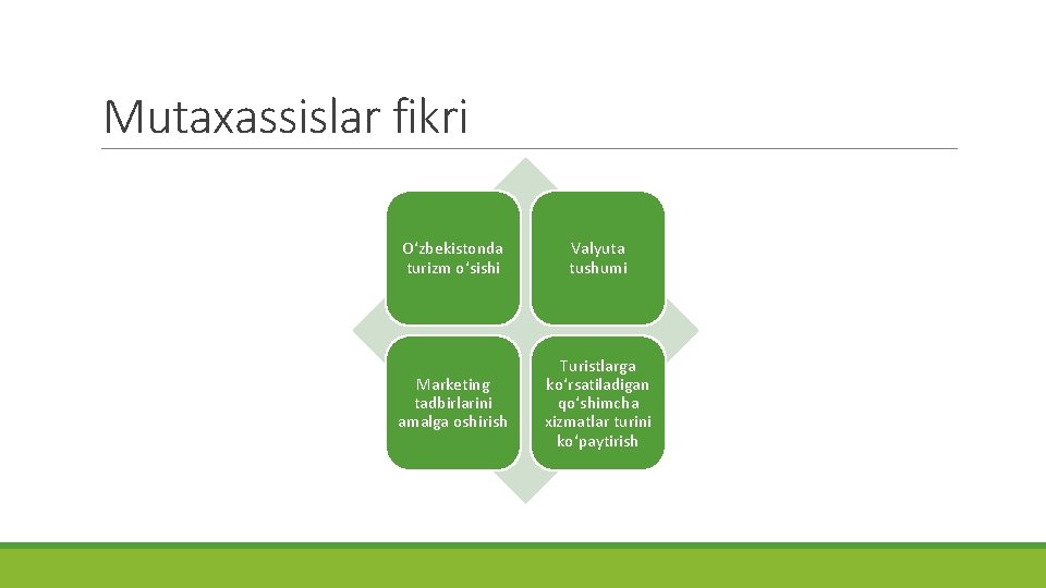 Mutaxassislar fikri O‘zbekistonda turizm o‘sishi Valyuta tushumi Marketing tadbirlarini amalga oshirish Turistlarga ko‘rsatiladigan qo‘shimcha