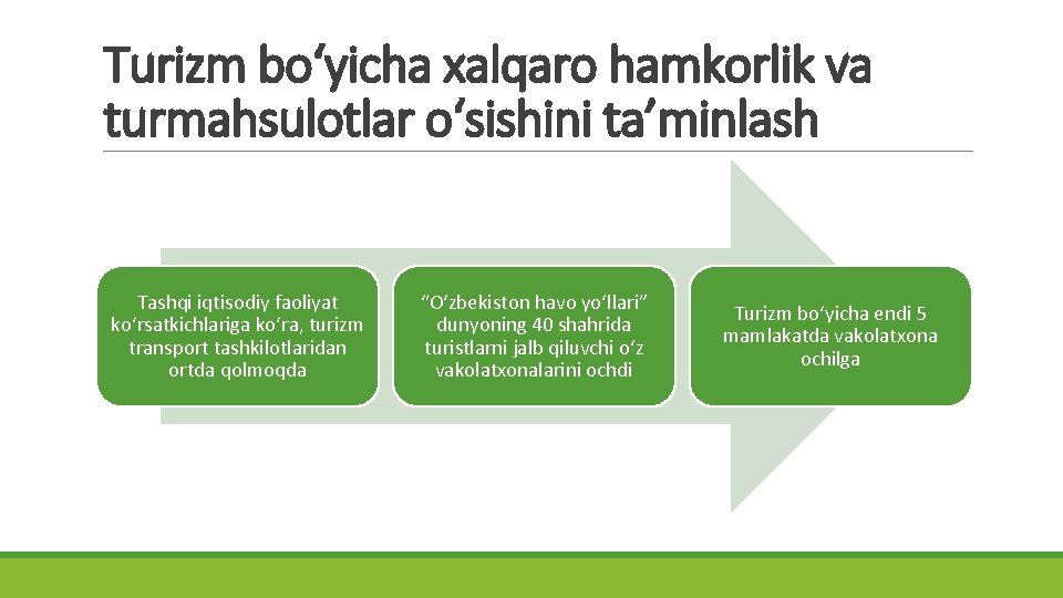 Turizm bo‘yicha xalqaro hamkorlik va turmahsulotlar o‘sishini ta’minlash Tashqi iqtisodiy faoliyat ko‘rsatkichlariga ko‘ra, turizm