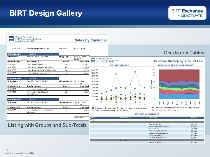 BIRT Design Gallery Charts and Tables Listing with Groups and Sub-Totals 11 Actuate Corporation