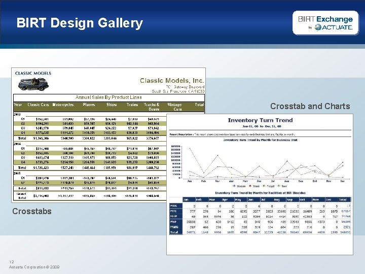 BIRT Design Gallery Crosstab and Charts Crosstabs 12 Actuate Corporation © 2009 