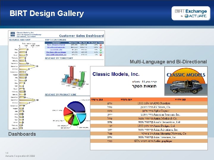 BIRT Design Gallery Multi-Language and Bi-Directional Dashboards 14 Actuate Corporation © 2009 