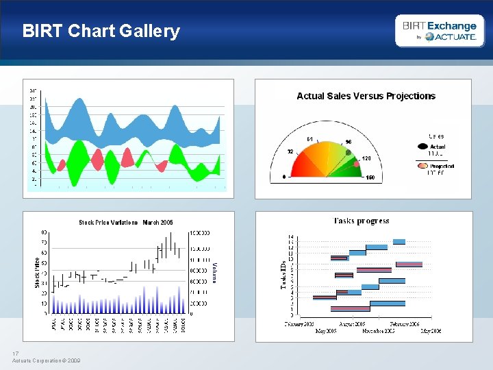 BIRT Chart Gallery 17 Actuate Corporation © 2009 