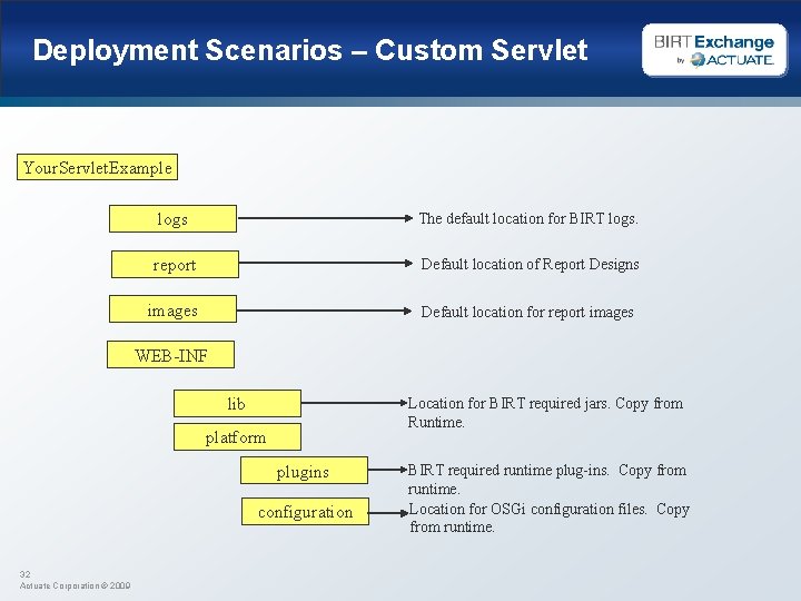 Deployment Scenarios – Custom Servlet Your. Servlet. Example logs The default location for BIRT