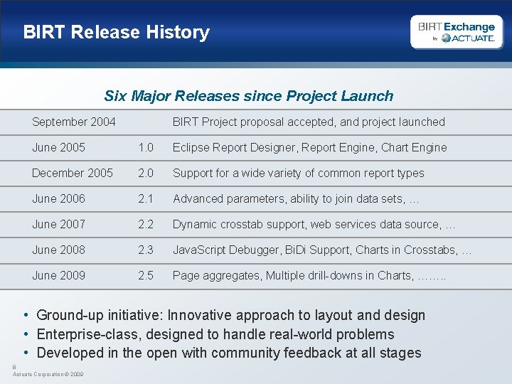 BIRT Release History Six Major Releases since Project Launch September 2004 BIRT Project proposal