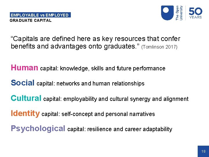 EMPLOYABLE vs EMPLOYED GRADUATE CAPITAL “Capitals are defined here as key resources that confer