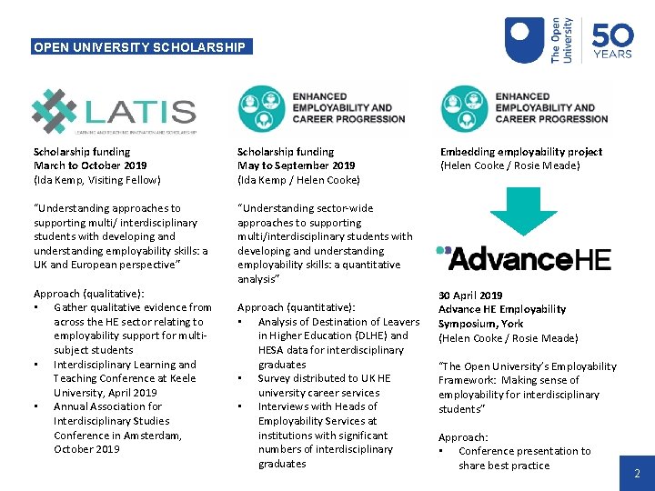 OPEN UNIVERSITY SCHOLARSHIP Scholarship funding March to October 2019 (Ida Kemp, Visiting Fellow) Scholarship