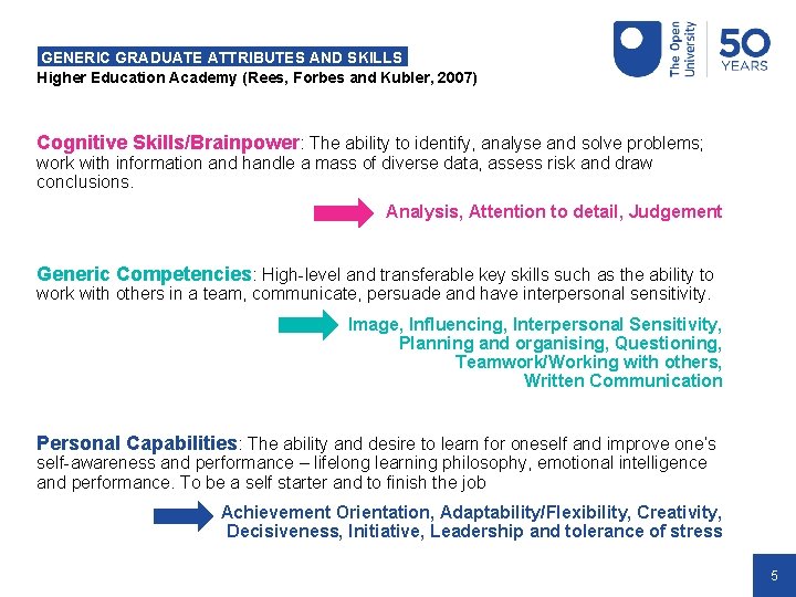GENERIC GRADUATE ATTRIBUTES AND SKILLS Higher Education Academy (Rees, Forbes and Kubler, 2007) Cognitive