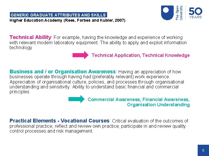 GENERIC GRADUATE ATTRIBUTES AND SKILLS Higher Education Academy (Rees, Forbes and Kubler, 2007) Technical