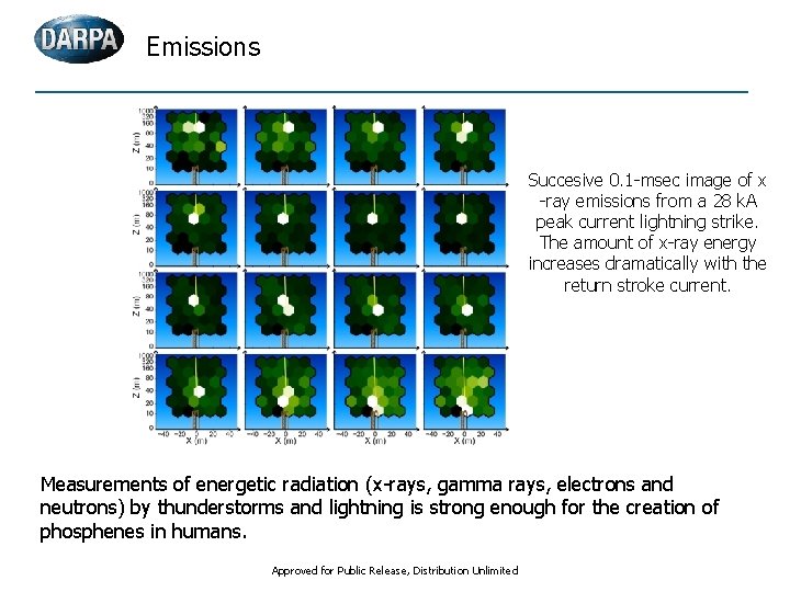 Emissions Succesive 0. 1 -msec image of x -ray emissions from a 28 k.