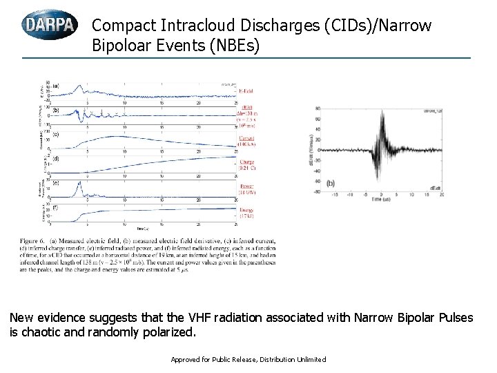 Compact Intracloud Discharges (CIDs)/Narrow Bipoloar Events (NBEs) New evidence suggests that the VHF radiation