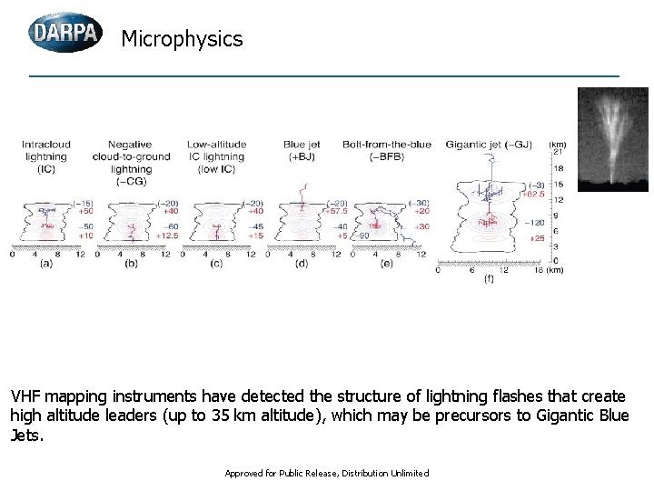 Microphysics VHF mapping instruments have detected the structure of lightning flashes that create high
