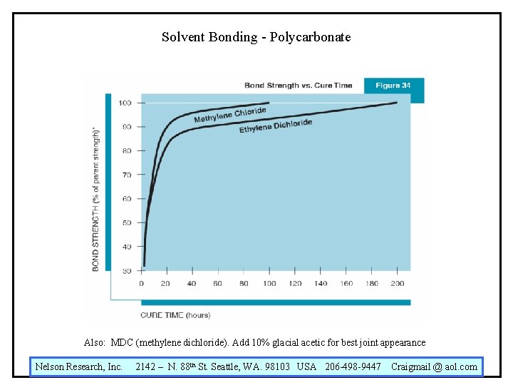 Solvent Bonding - Polycarbonate Also: MDC (methylene dichloride). Add 10% glacial acetic for best