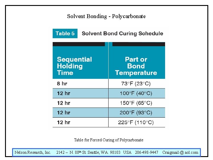 Solvent Bonding - Polycarbonate Table for Forced Curing of Polycarbonate Nelson Research, Inc. 2142