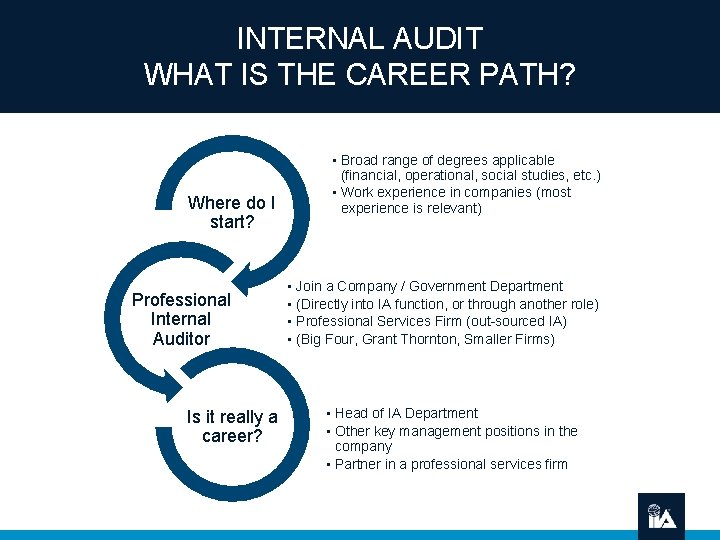 INTERNAL AUDIT WHAT IS THE CAREER PATH? Where do I start? Professional Internal Auditor