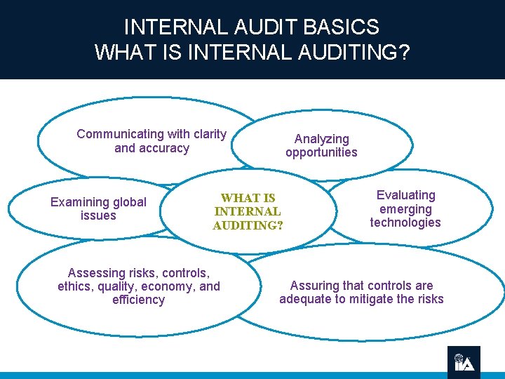 INTERNAL AUDIT BASICS WHAT IS INTERNAL AUDITING? Communicating with clarity and accuracy Examining global