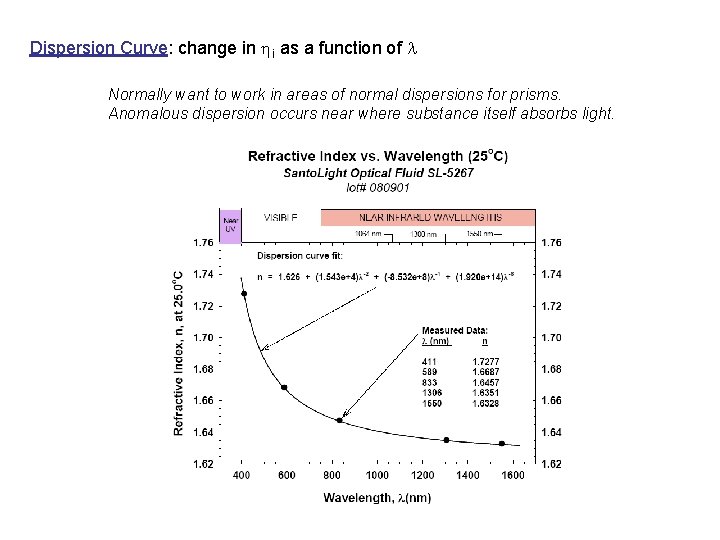 Dispersion Curve: change in hi as a function of l Normally want to work