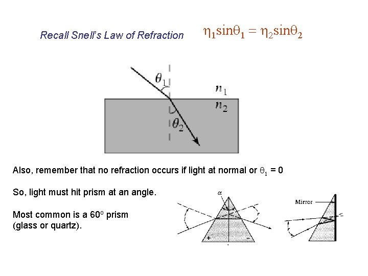 Recall Snell’s Law of Refraction h 1 sinq 1 = h 2 sinq 2