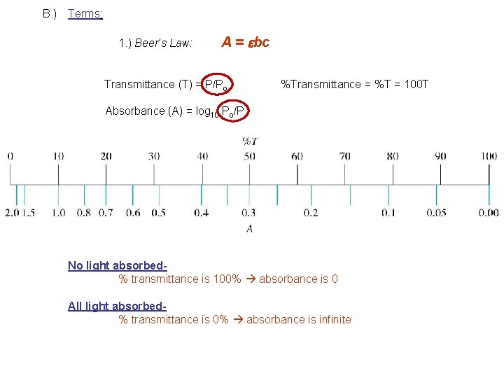 B. ) Terms: 1. ) Beer’s Law: A = ebc Transmittance (T) = P/Po