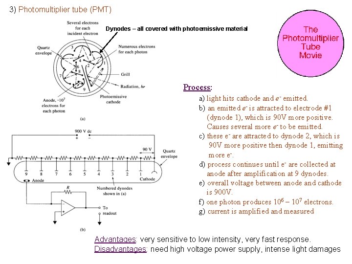 3) Photomultiplier tube (PMT) Dynodes – all covered with photoemissive material Process: a) light