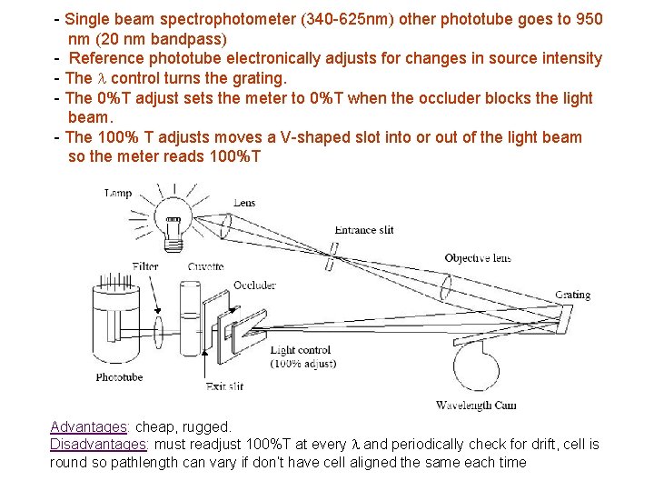 - Single beam spectrophotometer (340 -625 nm) other phototube goes to 950 nm (20