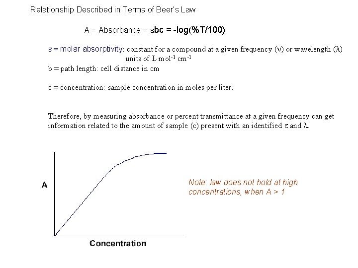 Relationship Described in Terms of Beer’s Law A = Absorbance = ebc = -log(%T/100)