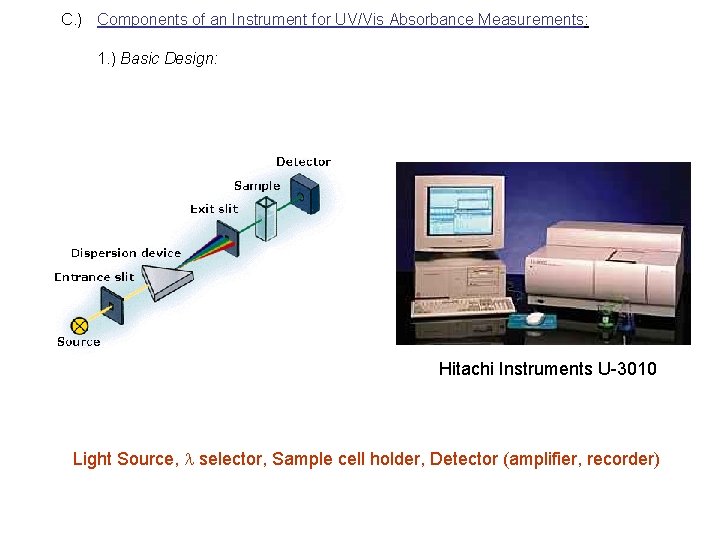 C. ) Components of an Instrument for UV/Vis Absorbance Measurements: 1. ) Basic Design: