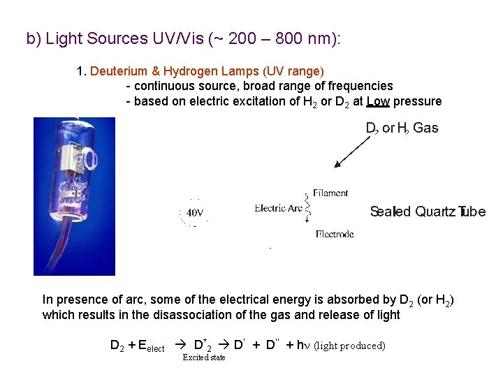 b) Light Sources UV/Vis (~ 200 – 800 nm): 1. Deuterium & Hydrogen Lamps