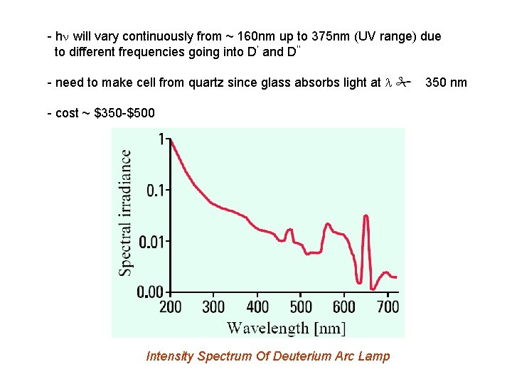 - hn will vary continuously from ~ 160 nm up to 375 nm (UV