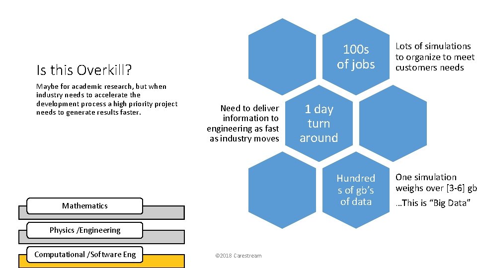 100 s of jobs Is this Overkill? Maybe for academic research, but when industry
