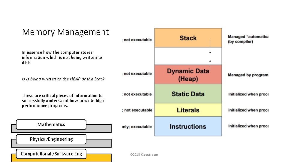 Memory Management In essence how the computer stores information which is not being written