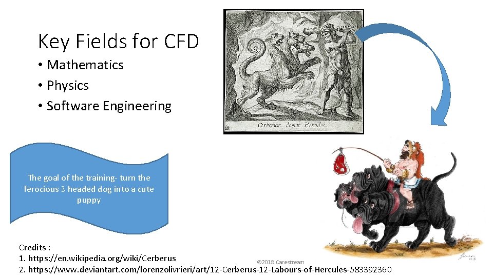 Key Fields for CFD • Mathematics • Physics • Software Engineering The goal of