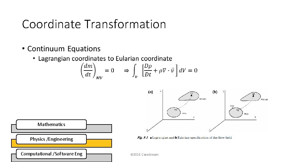 Coordinate Transformation • Mathematics Physics /Engineering Computational /Software Eng © 2018 Carestream 
