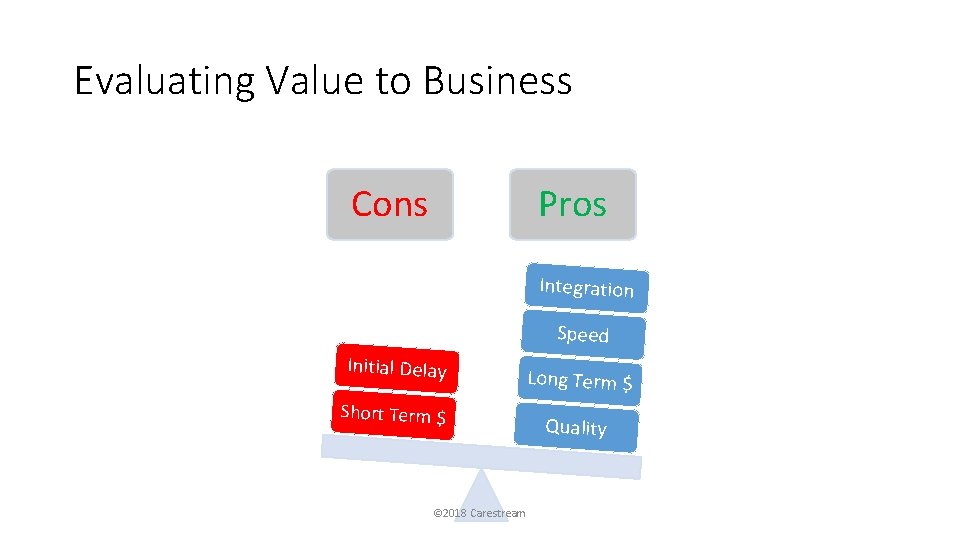 Evaluating Value to Business Cons Pros Integration Speed Initial Delay Short Term $ ©