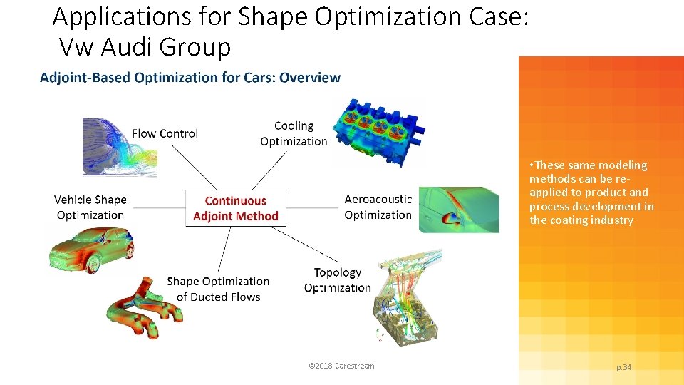 Applications for Shape Optimization Case: Vw Audi Group • These same modeling methods can
