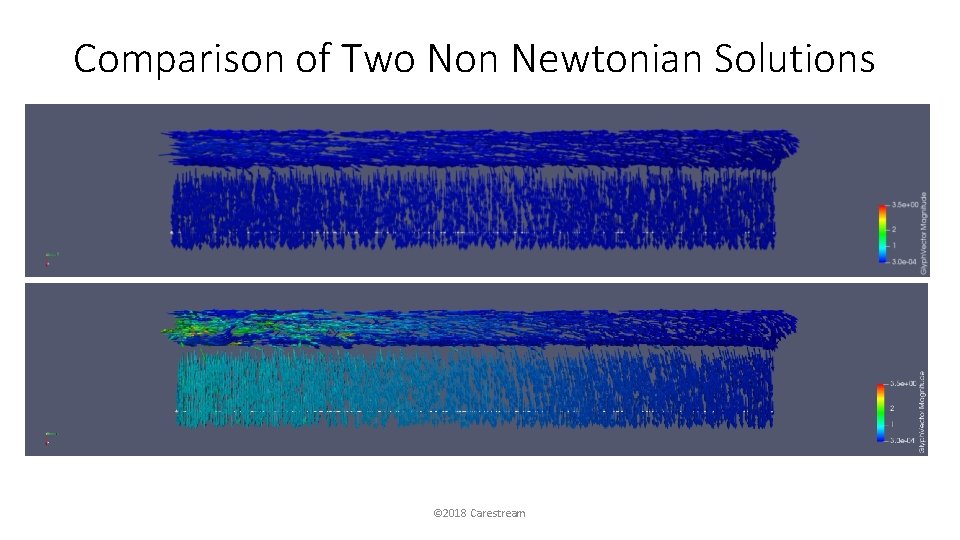 Comparison of Two Non Newtonian Solutions © 2018 Carestream 